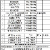 2月加價購 任選3包餅乾即可+1元 多送一包(隨機) 2月優惠 賣場任選3包餅乾 多 送 一包(隨機)