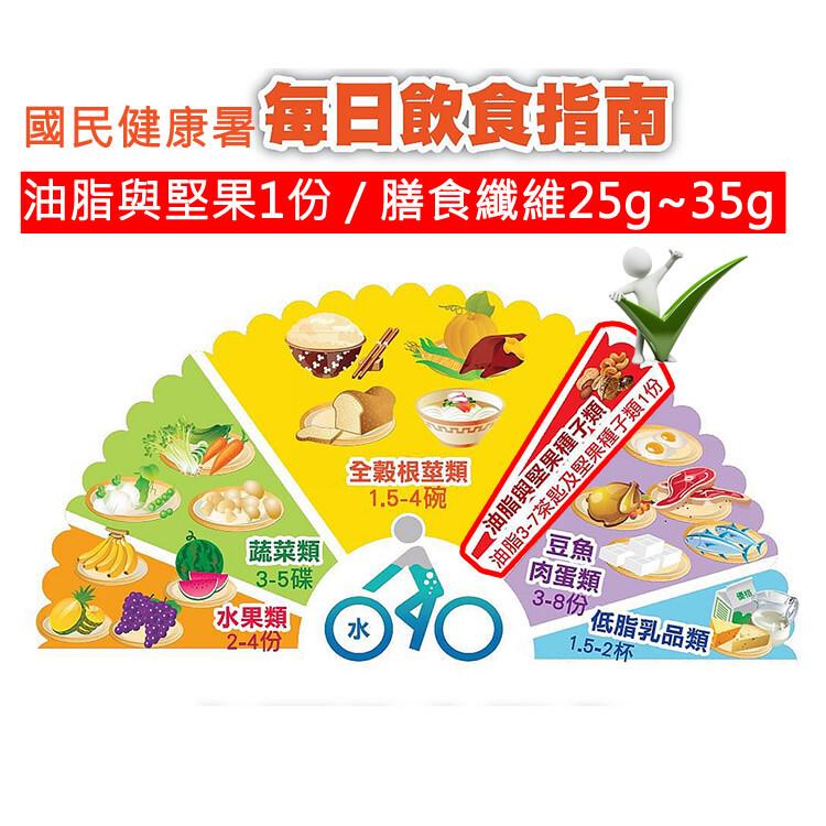 任選《圍爐大亨》堅果系列(腰果、杏仁果、開心果)