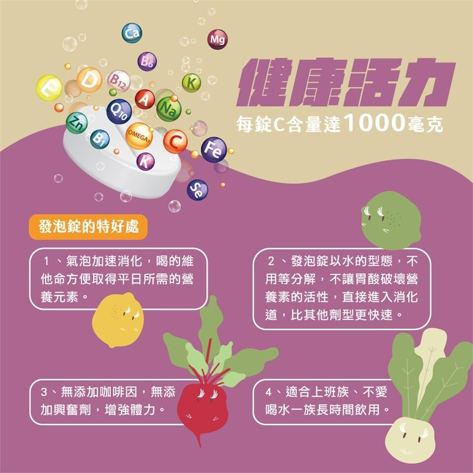 健康活力，每錠C含量達1000毫克，發泡錠的特好處，1、氣泡加速消化,喝的維，他命方便取得平日所需的營，養元素。2、發泡錠以水的型態,不，用等分解,不讓胃酸破壞營，養素的活性,直接進入消化，道,比其他劑型更快速。3、無添加咖啡因,無添，加興奮劑,增強
