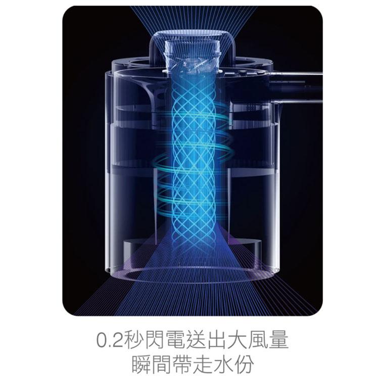 0.2秒閃電送出大風量，瞬間帶走水份。