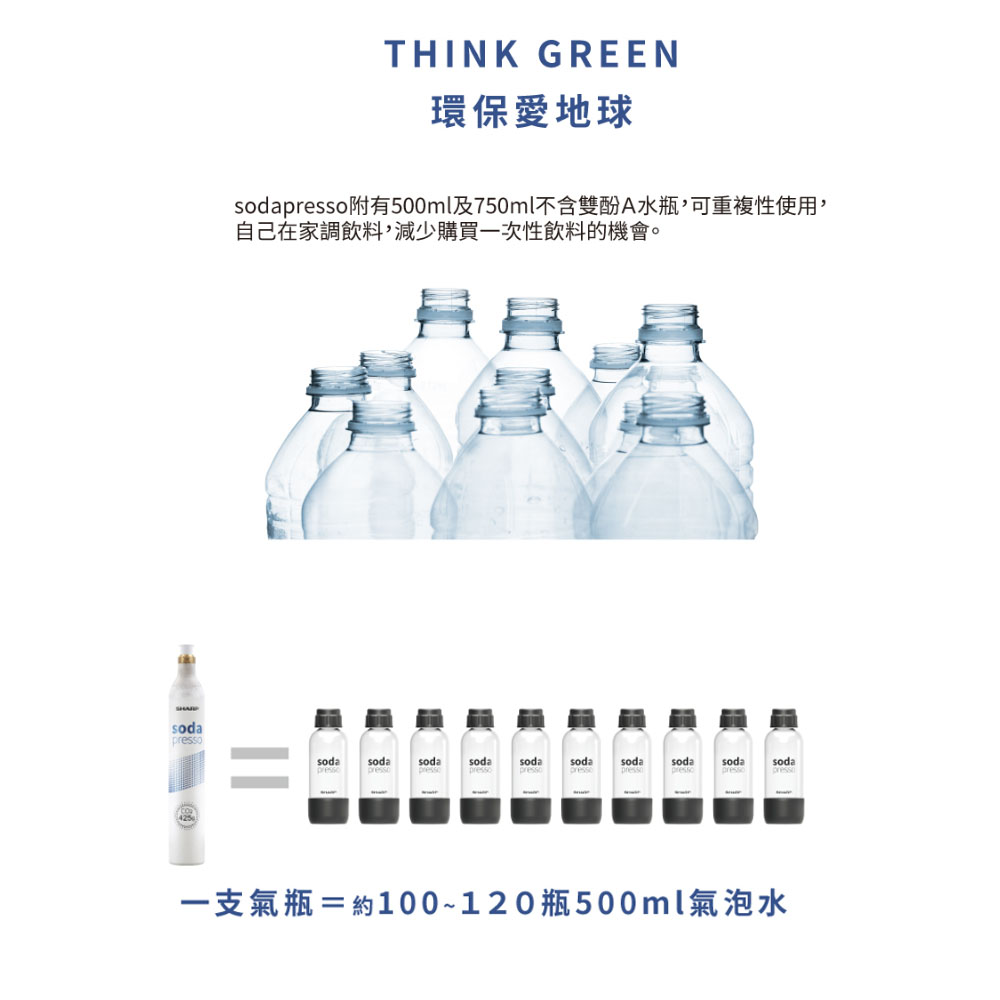 環保愛地球,sodapresso 附有500ml及750ml不含雙酚A水瓶,可重複性使用,自己在家調飲料,減少購買一次性飲料的機會。一支氣瓶=約100~120瓶500ml氣泡水。