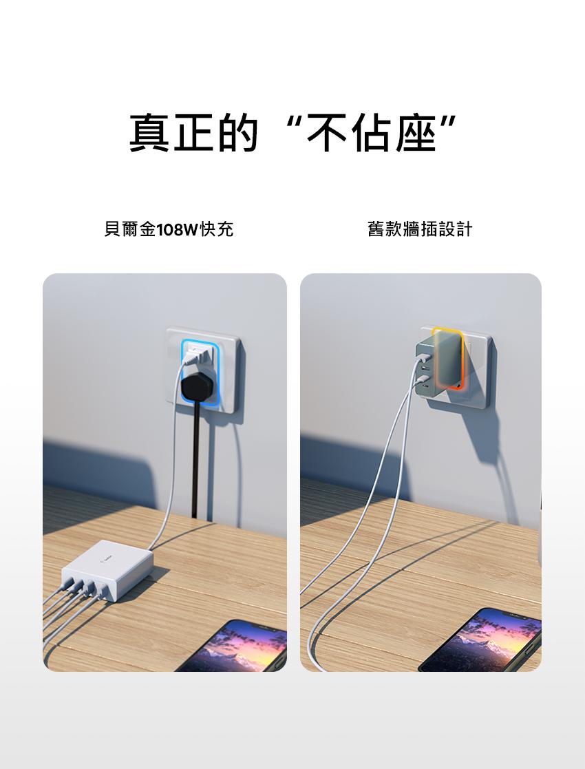 真正的“不佔座”，貝爾金108W快充，舊款牆插設計。