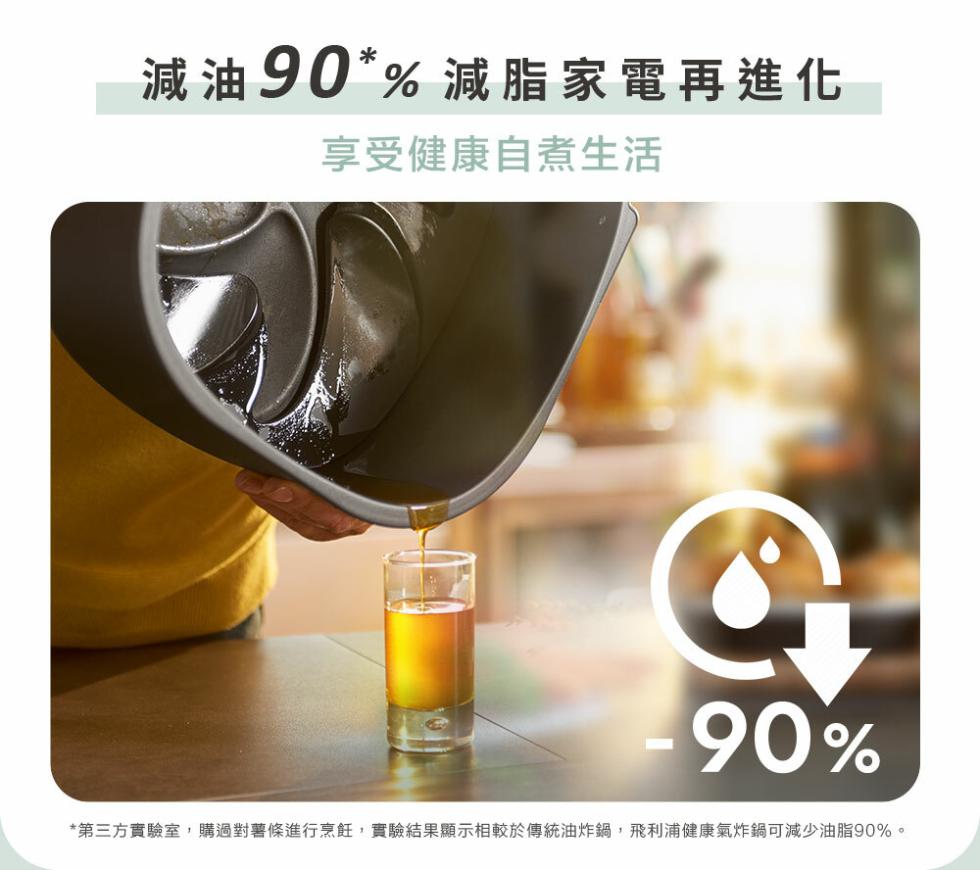 減油90% 減脂家電再進化，享受健康自煮生活，第三方實驗室,購過對薯條進行烹飪,實驗結果顯示相較於傳統油炸鍋,飛利浦健康氣炸鍋可減少油脂90%。