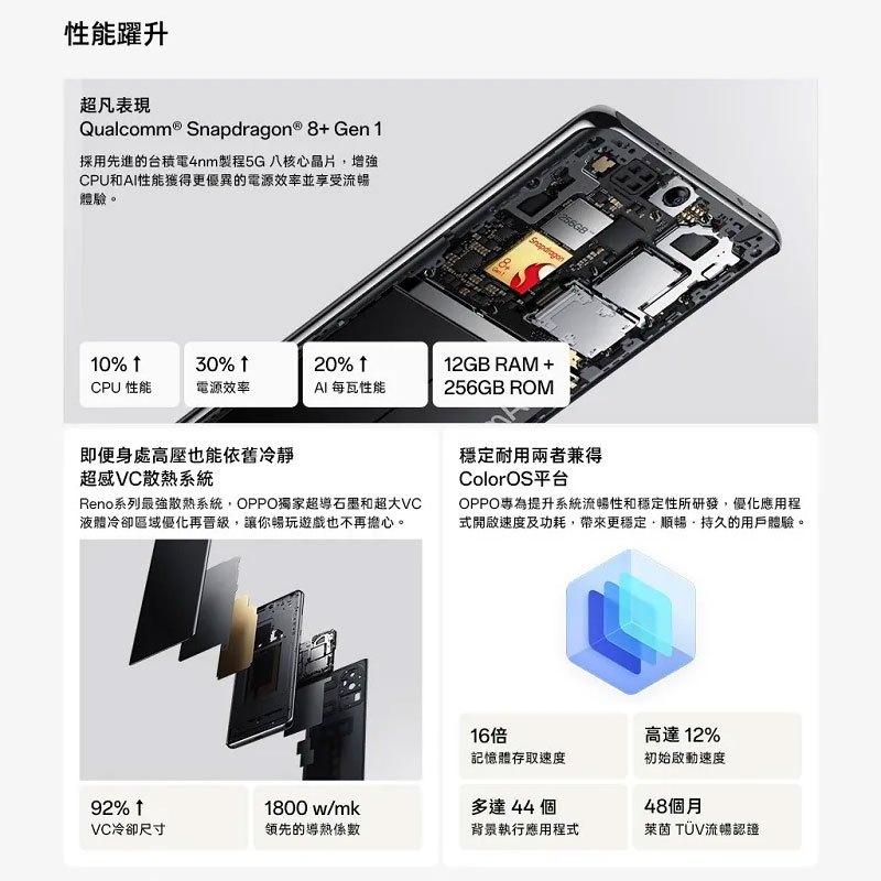 性能躍升，超凡表現，Qualcomm® Snapdragon ® 8+ Gen1，採用先進的台積電4nm製程5G 八核心晶片,增強，CPU和AI性能獲得更優異的電源效率並享受流暢，體驗。10% ↑，30% ↑，20%↑，CPU 性能，電源效率，AI 