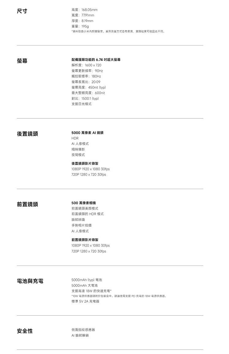 高度:168.05mm，寬度:77.91mm，厚度:8.19mm，重量:195g，资料取自小米內部假验室。巢界测量方式各有差異,實際結果可能因此不同。配備護眼功能的 6.74 吋超大螢幕，解析度:1600 x 720，螢幕更新頻率:90Hz，觸控取樣