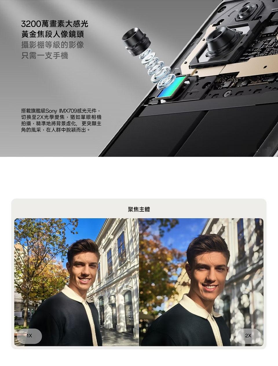 3200萬畫素大感光,黃金焦段人像鏡頭,攝影棚等級的影像,只需一支手機,搭載旗艦級Sony IMX709感光元件,切換至2X光學變焦,猶如單眼相機,拍攝,精準地將背景虛化,更突顯主,角的風采,在人群中脫穎而出。聚焦主體。