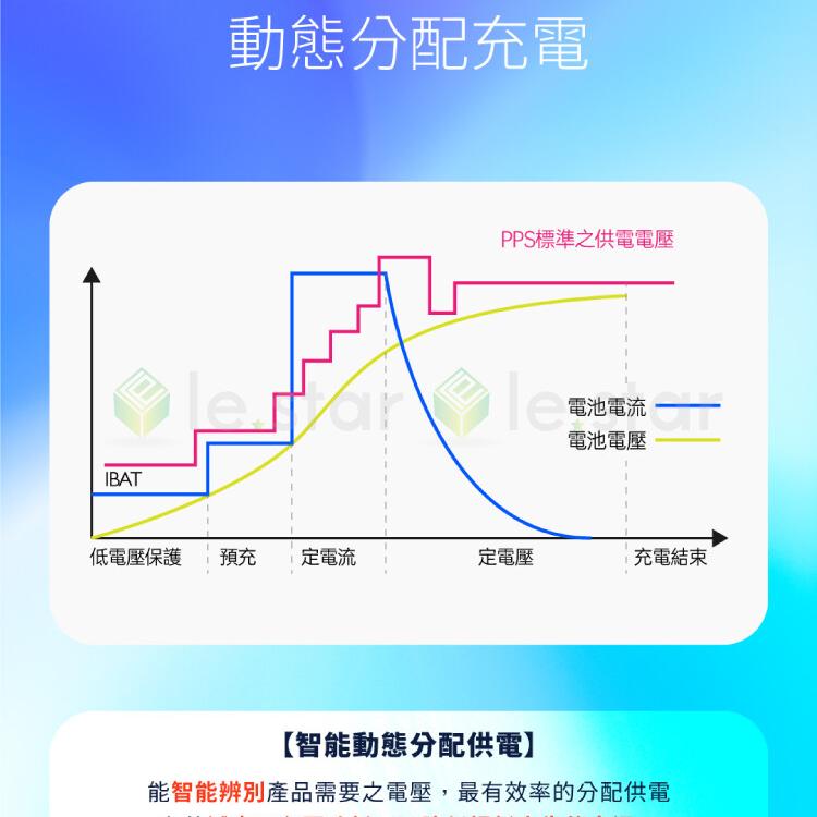Meet Mind 平優系列 Pingyou 20W-GaN 氮化鎵 超快速充電器 (2孔1C1A)