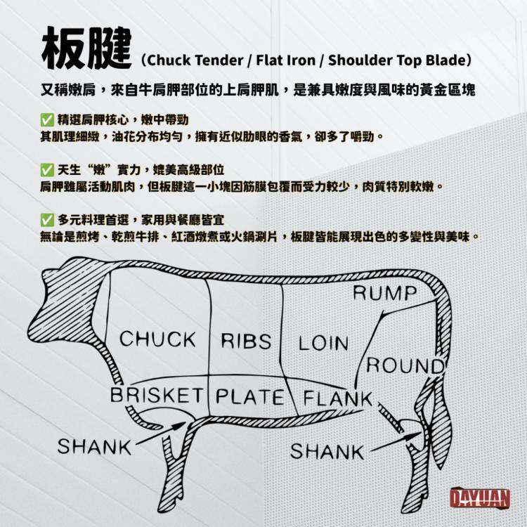 【大猿烤肉】極‧厚 USDA Choice 美國原塊嫩肩牛排 8OZ/240g 單片真空包裝