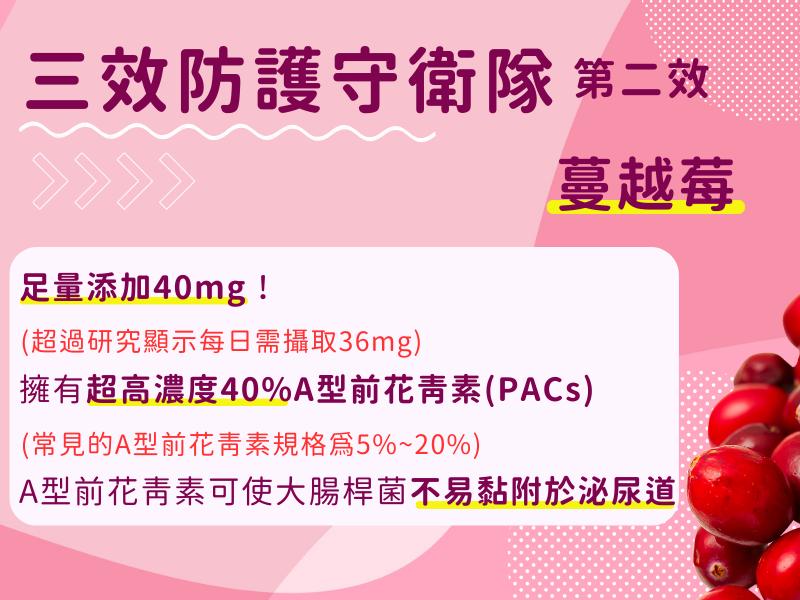 三效防護守衛隊 第二，»»»»，足量添加40mg!(超過研究顯示每日需攝取36mg)，蔓越莓，擁有超高濃度40%A型前花青素(PACS)，(常見的A型前花青素規格為5%~20%)，A型前花青素可使大腸桿菌不易黏附於泌尿道。