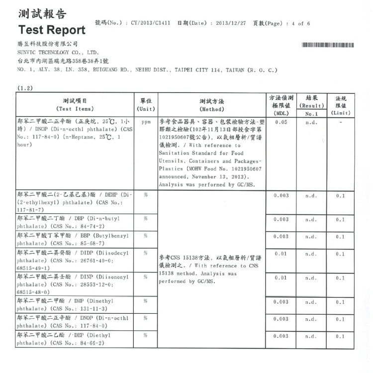 衝喜麻辣鍋包裝真空袋SGS檢驗報告
