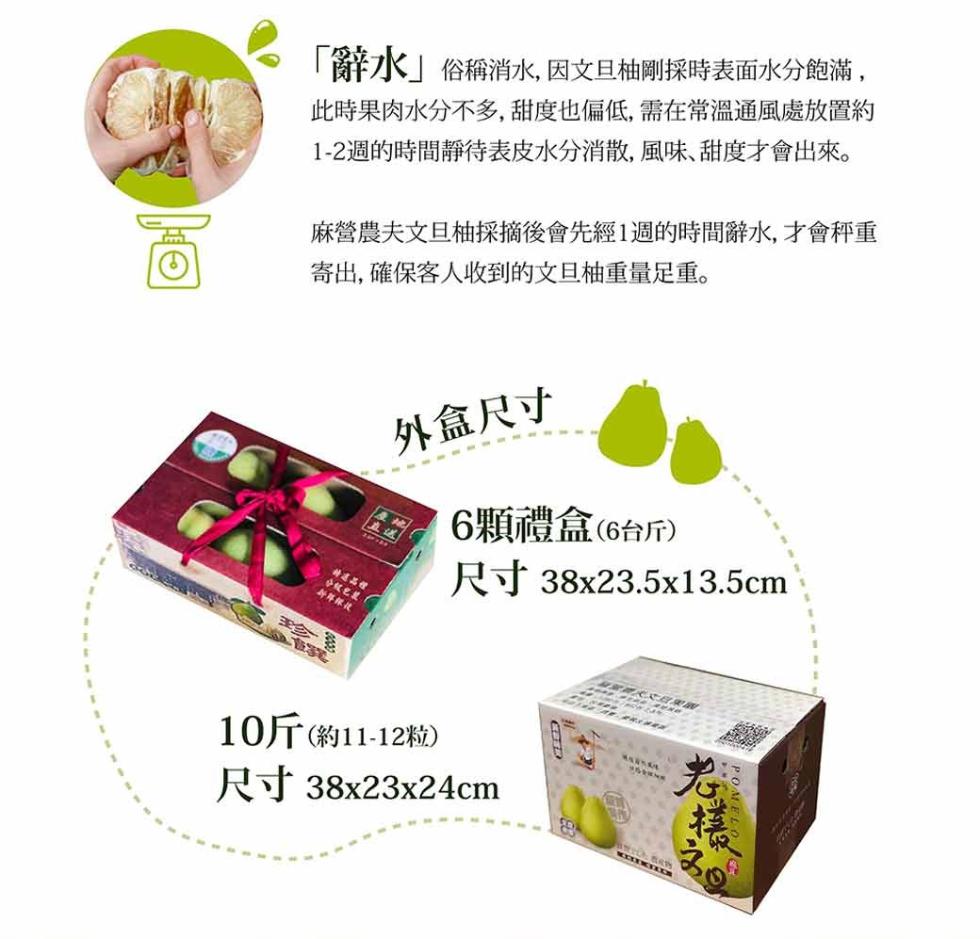 辭水俗稱消水, 因文旦柚剛採時表面水分飽滿,此時果肉水分不多, 甜度也偏低, 需在常溫通風處放置約，1-2週的時間靜待表皮水分消散, 風味､甜度才會出來。麻營農夫文旦柚採摘後會先經1週的時間辭水, 才會秤重，寄出, 確保客人收到的文旦柚重量足重。特選