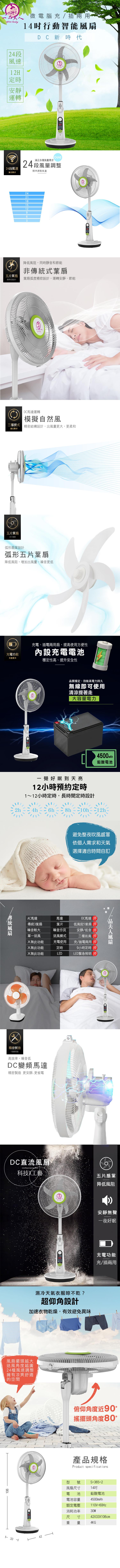 24段，定時，24段風速，满足需求，五片葉扇，精準度設計，三種模式，满足需求，五片葉扇，多片葉扇，充電功能，充插兩用，傳統風扇，精密製造，DC變頻馬線，弧形扇葉設計，弧形五片葉扇，降低風阻,增加出風量,噪音更低，微電腦充/插兩用，14吋行動智能風扇，