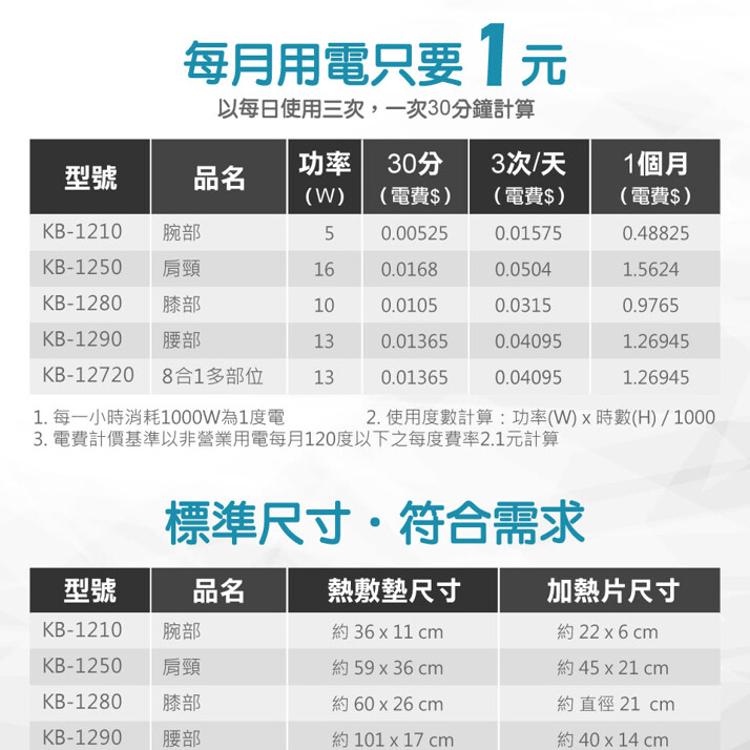 【美國+venture】KB-1290 家用腰部熱敷墊，贈:保溫保冷袋x1 (速配鼎醫療用熱敷墊)