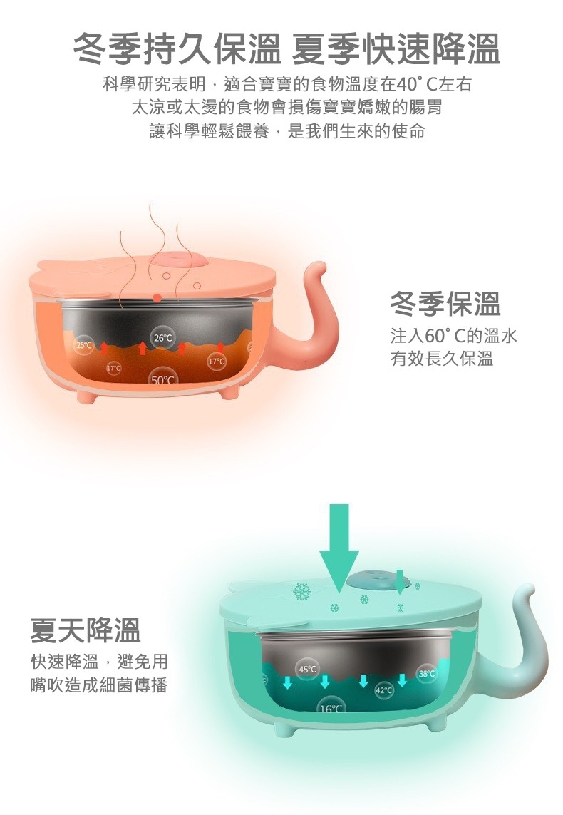 冬季持久保溫夏季快速降溫，科學研究表明,適合寶寶的食物溫度在40 C左右，太涼或太燙的食物會損傷寶寶嬌嫩的腸胃，讓科學輕鬆餵養,是我們生來的使命，冬季保溫，注入60 C的溫水，有效長久保溫，26°C，50°C，夏天降溫，快速降溫,避免用，45°C，嘴