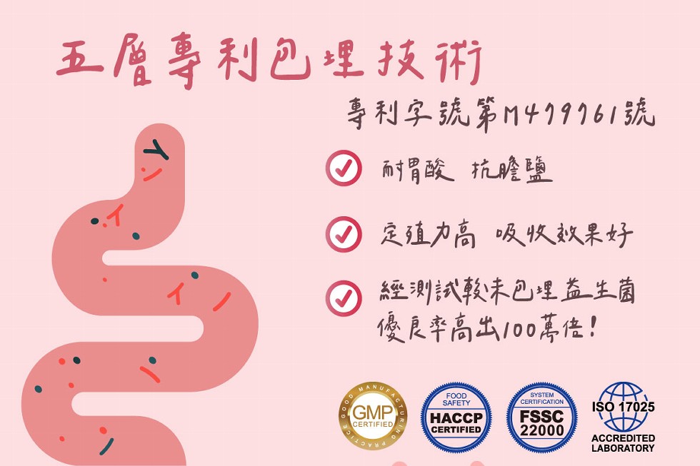 五屋專利巴埋技術，李利字読第1479761號，而时胃酸抗唯堡，定值力高 吸收奴果好，經測代教未巴里益_生菌，優良李高出/00高性!НАССР。