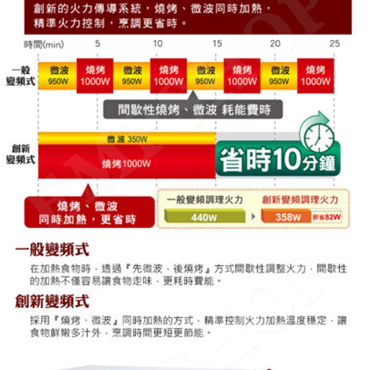 【國際牌Panasonic】27公升光波變頻燒烤微波爐 NN-GF574