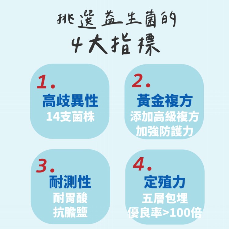 14舒敏菌 (30入/盒)