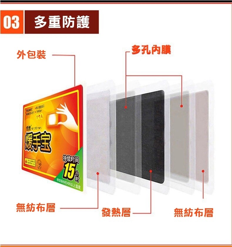 03多重防護，多孔内膜，外包裝，1个A，無紡布層，發熱層。無紡布層。
