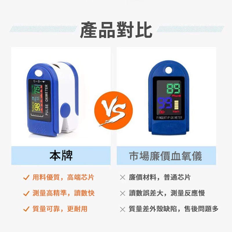 產品對比，市場廉價血氧儀，V用料優質,高端芯片，X 廉價材料,普通芯片，V測量高精準,讀數快，X讀數誤差大,測量反應慢，V質量可靠,更耐用，x質量差外殼缺陷,售後問題多。