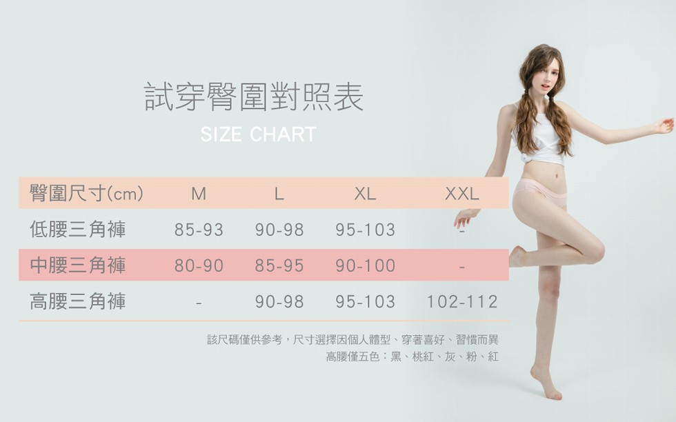 試穿臀圍對照表，臀圍尺寸(cm)，低腰三角褲，中腰三角褲，高腰三角褲，該尺碼僅供參考,尺寸選擇擇因個人體型、穿著喜好、習慣而異，高腰僅五色:黑、桃紅、灰、粉、紅。
