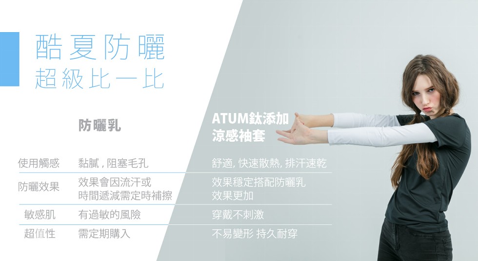 酷夏防曬，超級比一比，防曬乳，ATUM鈦添加，涼感袖套，使用觸感，黏膩,阻塞毛孔，舒適,快速散熱,排汗速乾，效果會因流汗或，時間遞減需定時補擦，效果穩定搭配防曬乳，效果更加，防曬效果，敏感肌，有過敏的風險，穿戴不刺激，超值性，需定期購入，不易變形持久
