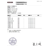 人工色素檢驗報告