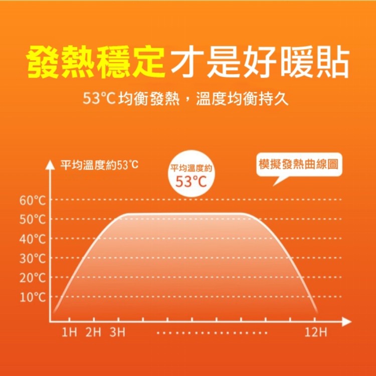 【Zhyuin】台灣出貨 手握式 暖暖貼 暖暖包 暖手寶 暖手包保暖貼片 保暖貼 暖手寶