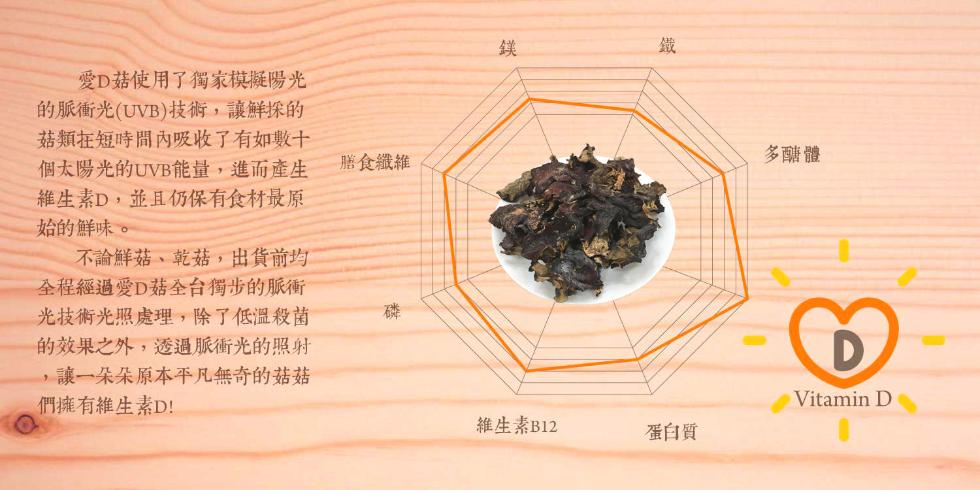 愛D菇使用了獨家模擬陽光，的脈衝光(UVB)技術,讓鮮採的，菇類在短時間內吸收了有如數十，個太陽光的UVB能量,進而產生，維生素D,並且仍保有食材最原，始的鮮味。不論鮮菇、乾菇,出貨前均，全程經過愛D菇全台獨步的脈衝，光技術光照處理,除了低溫殺菌，的