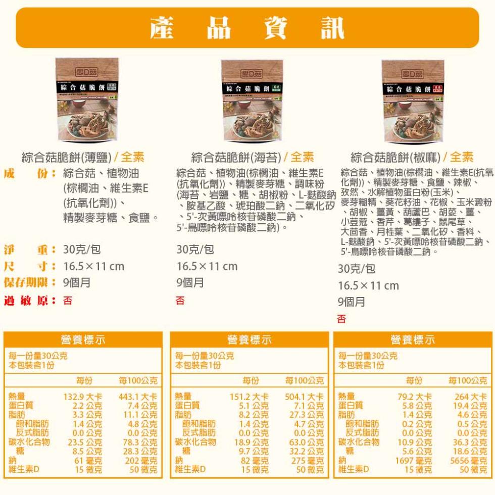 綜合菇脆餅(薄鹽)/全素,份: 綜合菇、植物油,(棕櫚油、維生素E,(抗氧化劑))、精製麥芽糖、食鹽。保存期限: 9個月,過敏原:否,蛋白質,重:30克/包,寸:16.5×11 cm,型D菇,綜合菇脆,每一份量30公克,本包裝含1份,飽和脂肪,反式脂