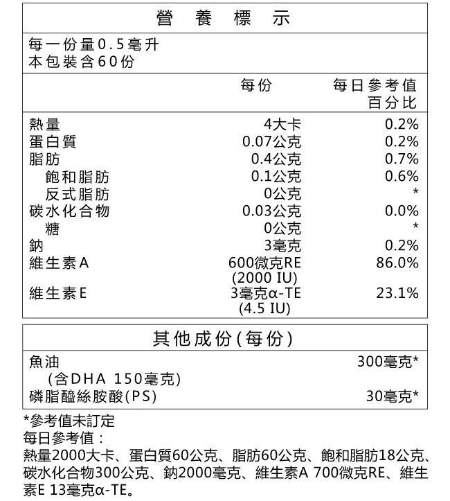每一份量0.5毫升，本包裝含60份，蛋白質，飽和脂肪，反式脂肪，碳水化合物， 維生素A，維生素E，營養標示，4大卡，0.07公克，0.4公克，0.1公克，0公克，0.03公克，0公克，3毫克，600微克RE，3毫克-TE，其他成份(每份)，(含DHA