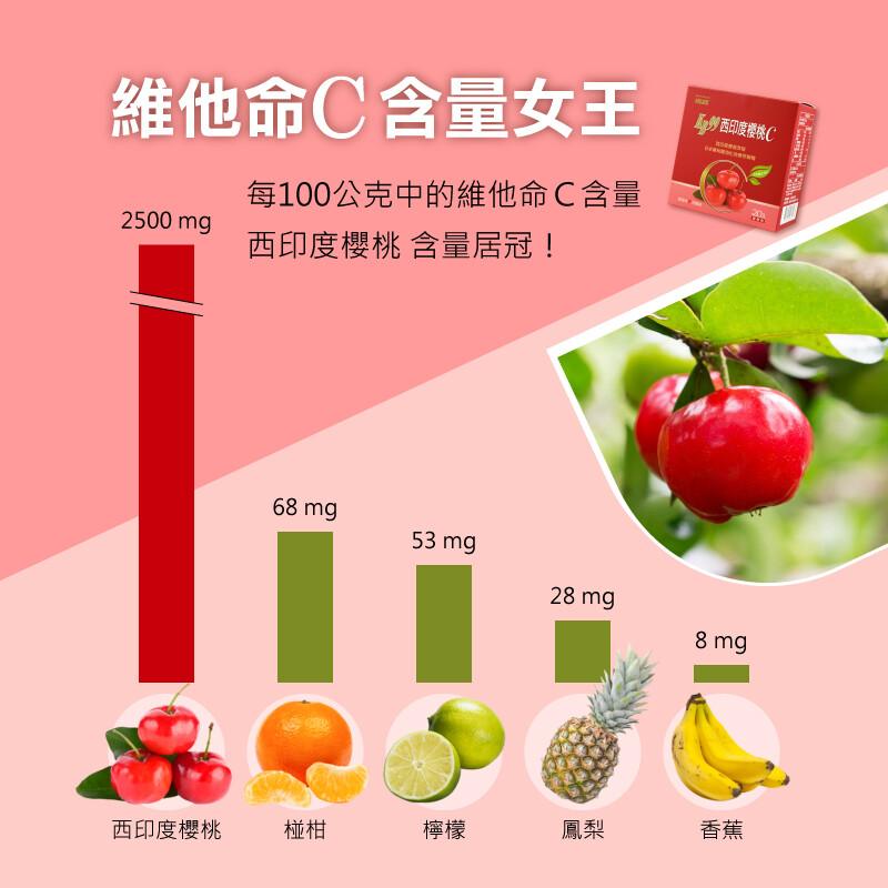 維他命C含量女王，每100公克中的維他命C含量，西印度櫻桃 含量居冠!西印度櫻桃，炒西印度櫻桃C。