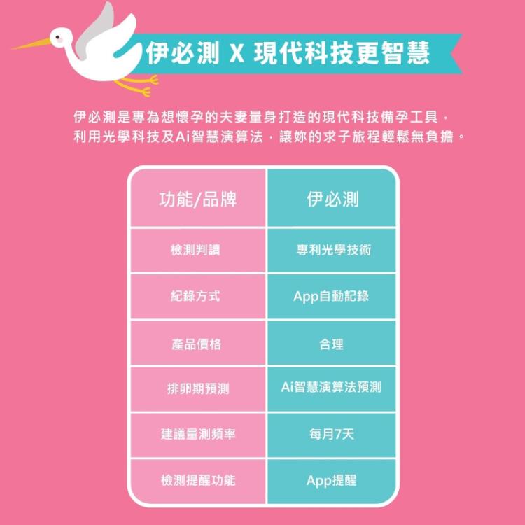 【Eveline伊必測】AI智慧科技備孕 排卵檢測 組合包(10入+手機定位器)