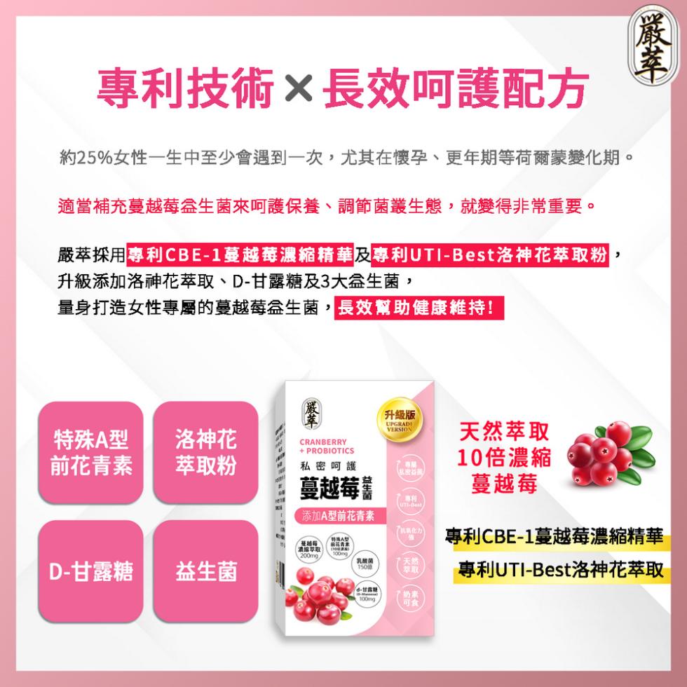 專利技術×長效呵護配方，約25%女性一生中至少會遇到一次,尤其在懷孕、更年期等荷爾蒙變化期。適當補充蔓越莓益生菌來呵護保養、調節菌叢生態,就變得非常重要。嚴萃採用專利CBE-1蔓越莓濃縮精華只專利UTI-Best洛神花萃取粉，升級添加洛神花萃取、D-