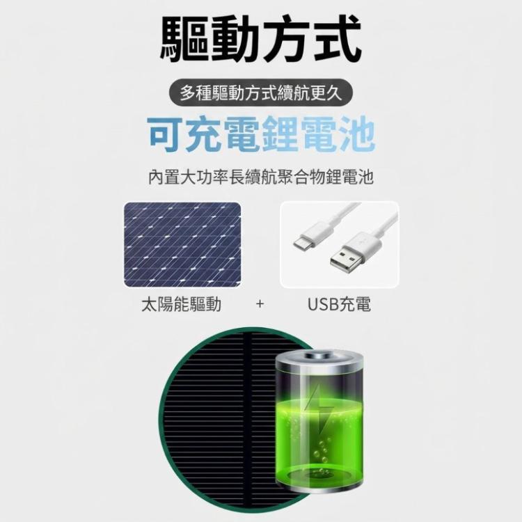 【CITY STAR】太陽能充電風扇鴨舌帽｜戶外透氣防曬遮陽帽｜男女款涼感網眼帽