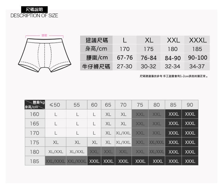 尺碼說明，建議尺碼，身高/cm，腰圍/cm，牛仔褲尺碼 27-30，尺碼建議備供參考手工測量會有1-2cm誤差純關正常。體重/kg，身高/cm。