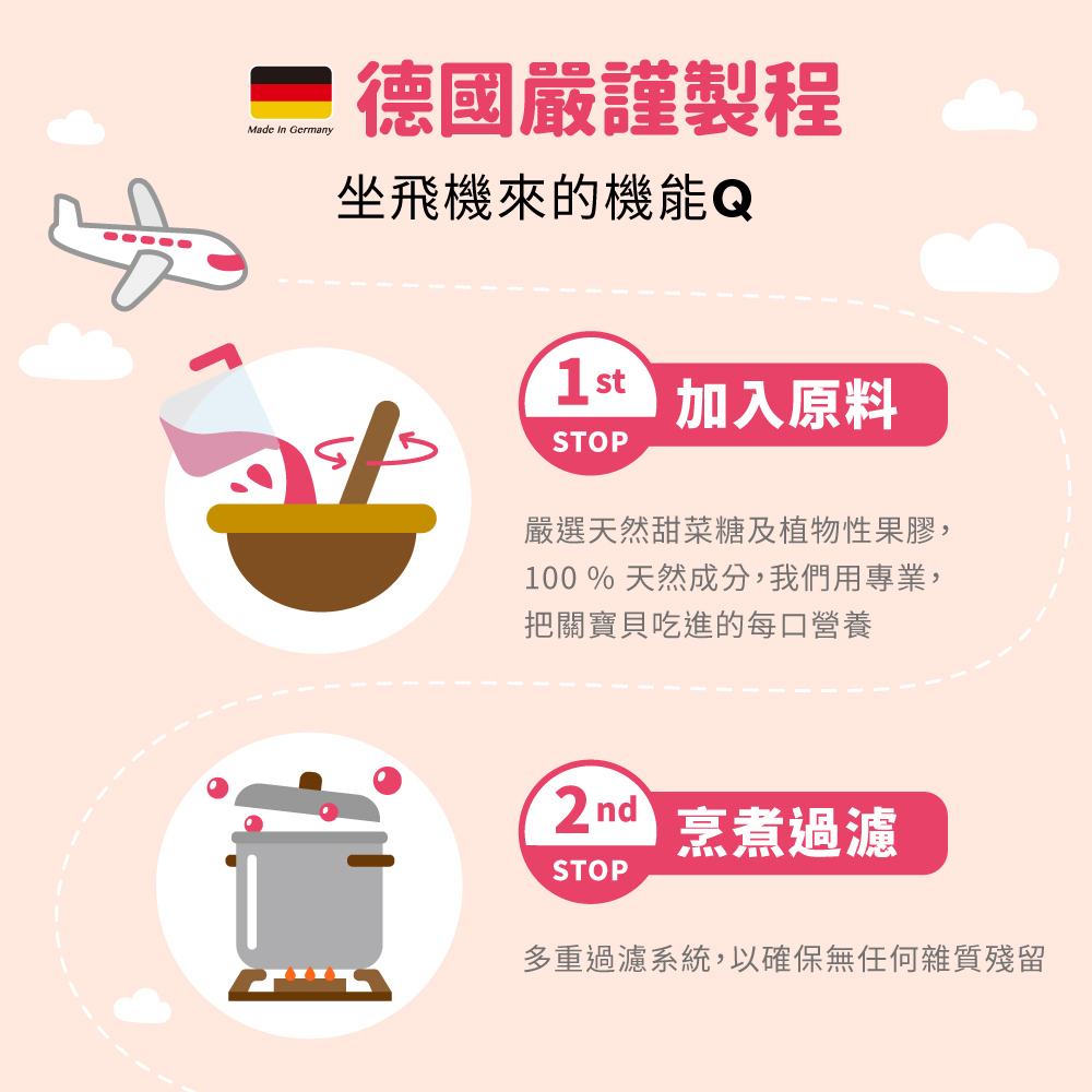 德國嚴謹製程,坐飛機來的機能Q,加入原料,嚴選天然甜菜糖及植物性果膠,100% 天然成分,我們用專業,把關寶貝吃進的每口營養,烹煮過濾,多重過濾系統,以確保無任何雜質殘留。