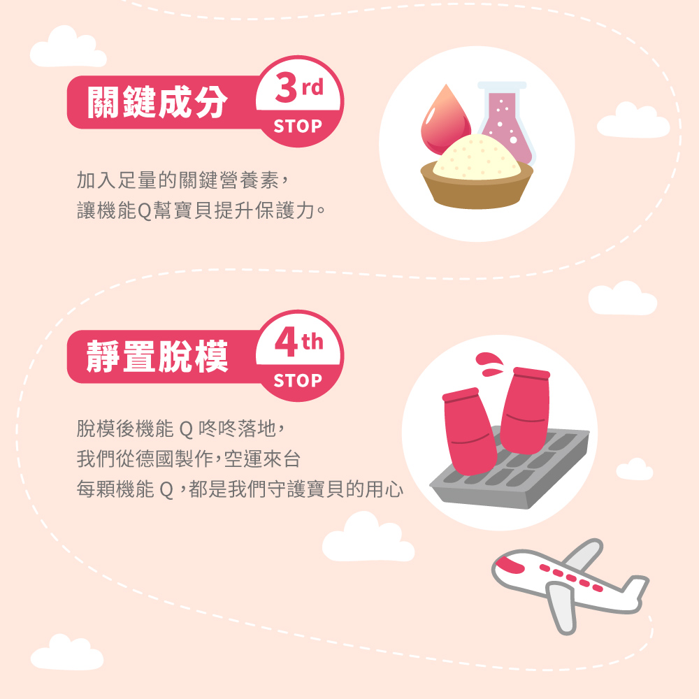 關鍵成分,加入足量的關鍵營養素,讓機能Q幫寶貝提升保護力。靜置脫模,脫模後機能Q咚咚落地,我們從德國製作,空運來台,每顆機能Q,都是我們守護寶貝的用心。