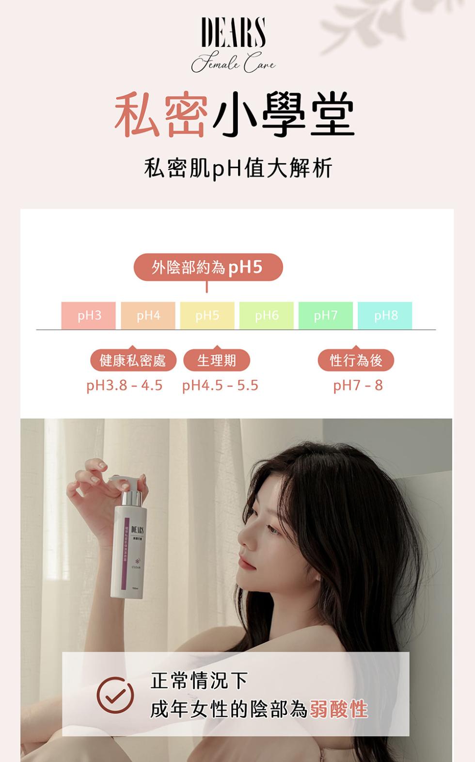 私密小學堂，私密肌pH值大解析，外陰部約為pH5，健康私密處 生理期，性行為後，正常情況下，成年女性的陰部為弱酸性。