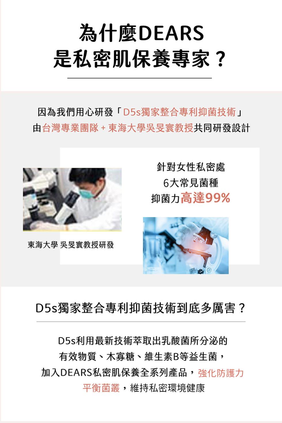 為什麼DEARS，是私密肌保養專家?因為我們用心研發D5s獨家整合專利抑菌技術由台灣專業團隊+東海大學吳旻寰教授共同研發設計，東海大學 吳旻寰教授研發，針對女性私密處，6大常見菌種，抑菌力高達99%，D5s獨家整合專利抑菌技術到底多厲害?D5s利用最