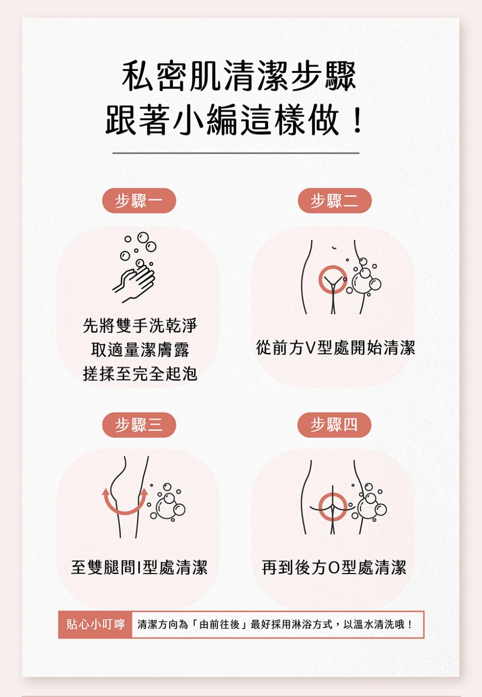 私密肌清潔步驟，跟著小編這樣做!步驟一，步驟二，先將雙手洗乾淨，取適量潔膚露，搓揉至完全起泡，從前方V型處開始清潔，步驟三，步驟四，至雙腿間I型處清潔，再到後方O型處清潔，【貼心小叮嚀 清潔方向為由前往後最好採用淋浴方式,以溫水清洗哦!。