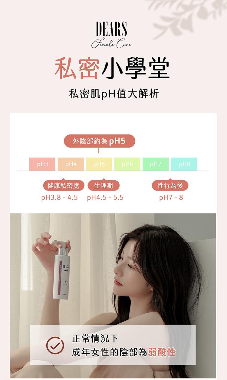 私密小學堂，私密肌pH值大解析，外陰部約為pH5，健康私密處，生理期，性行為後，正常情況下，成年女性的陰部為弱酸性。