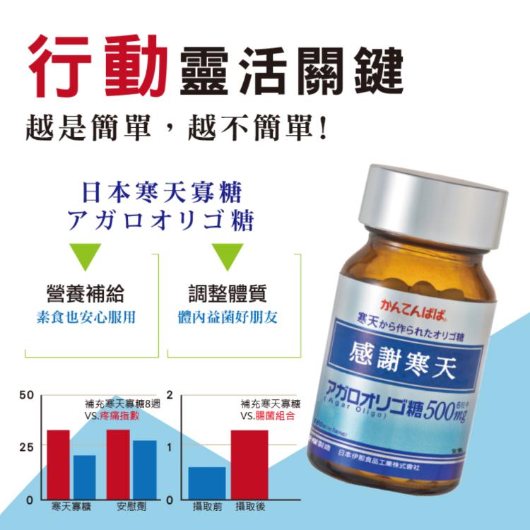 日本行動靈活保養【喜康瑞】感謝寒天寡糖錠