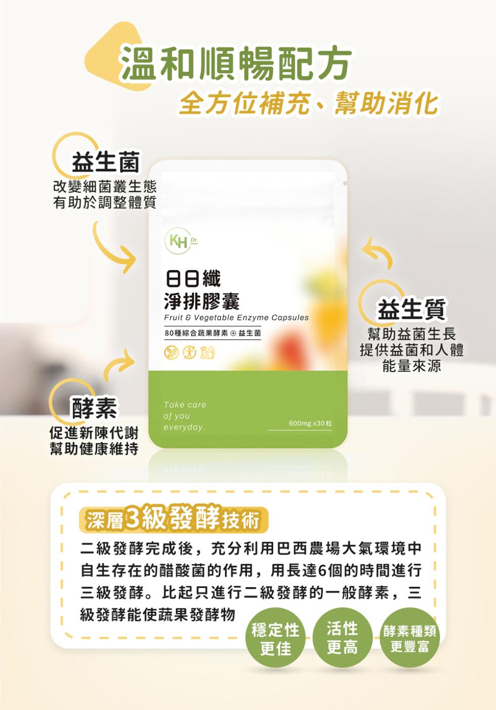 溫和順暢配方，全方位補充、幫助消化，益生菌，改變細菌叢生態，有助於調整體質，日日纖，淨排膠囊，80種綜合蔬果酵素益生菌，促進新陳代謝，幫助健康維持，600mgx30粒，益生質，幫助益菌生長，提供益菌和人體，能量來源，【深層3級發酵技術，二級發酵完成後