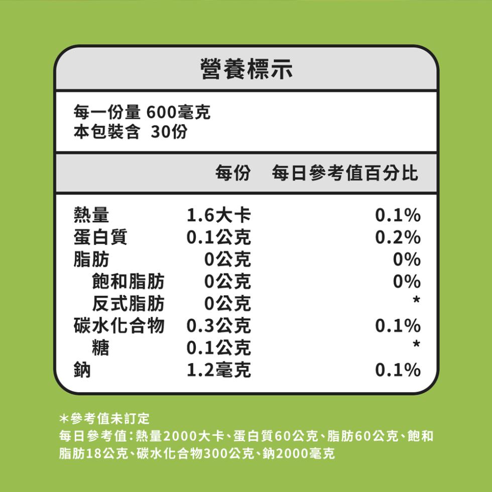 營養標示，每一份量 600毫克，本包裝含 30份，每份 每日參考值百分比，1.6大卡，蛋白質，0.1公克，0公克，飽和脂肪，0公克，反式脂肪，0公克，碳水化合物，0.3公克，0.1公克，1.2毫克，參考值未訂定，每日參考值:熱量2000大卡、蛋白質6