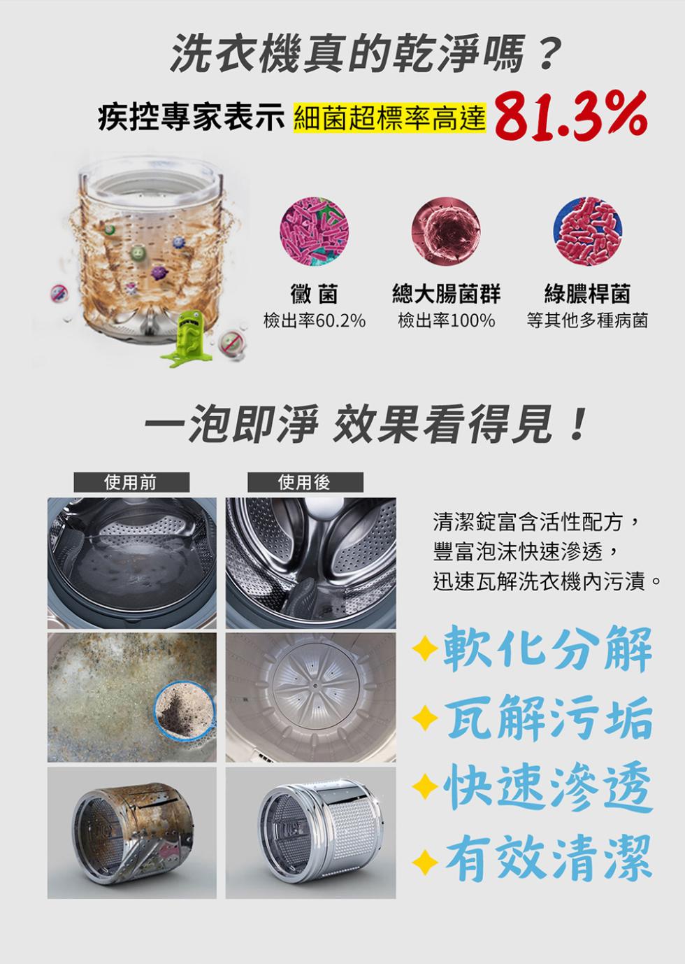 洗衣機真的乾淨嗎?疾控專家表示 細菌超標率高達81.3%，使用前，總大腸菌群，綠膿桿菌，檢出率60.2% 檢出率100%，等其他多種病菌，一泡即淨 效果看得見!使用後，清潔錠富含活性配方,豐富泡沫快速滲透,迅速瓦解洗衣機內污漬。◇軟化分解，瓦解污垢，