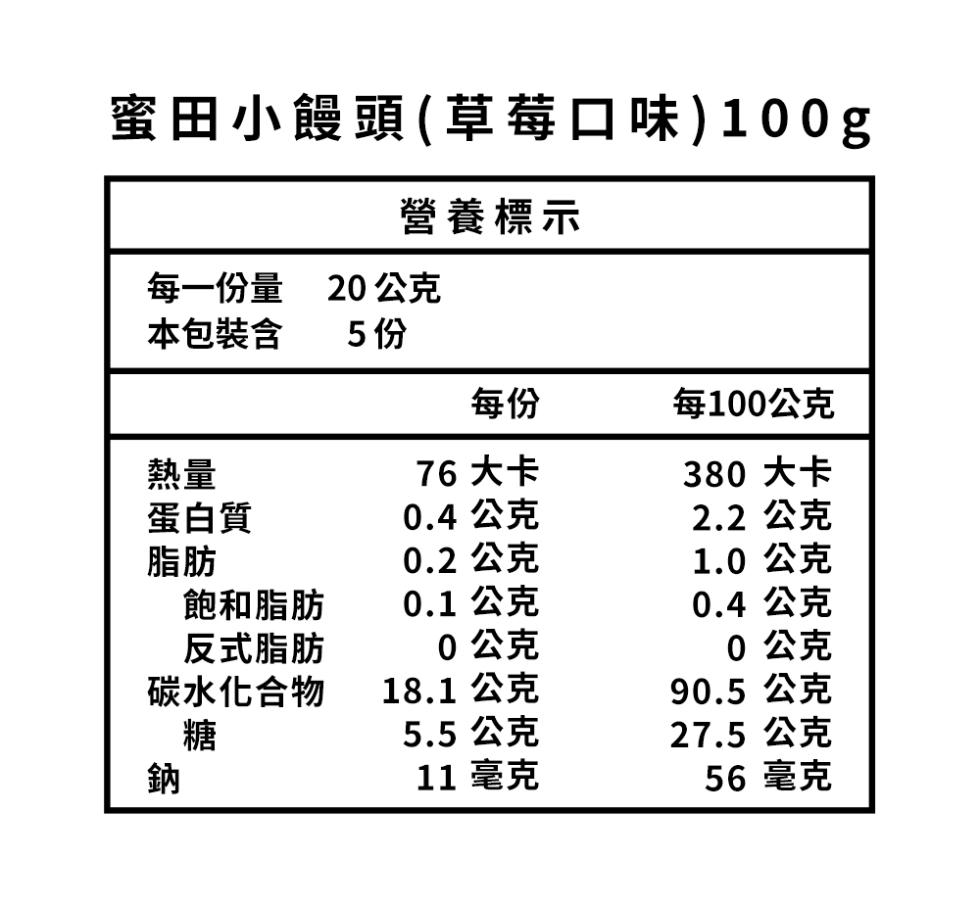 蜜田小饅頭(草莓口味)100g,營養標示,每一份量20公克,本包裝含,5 份,每100公克,76 大卡,380 大卡,蛋白質,0.4 公克,2.2 公克,0.2公克,1.0 公克,飽和脂肪,0.1 公克,0.4 公克,反式脂肪,0公克,0公克,碳水化