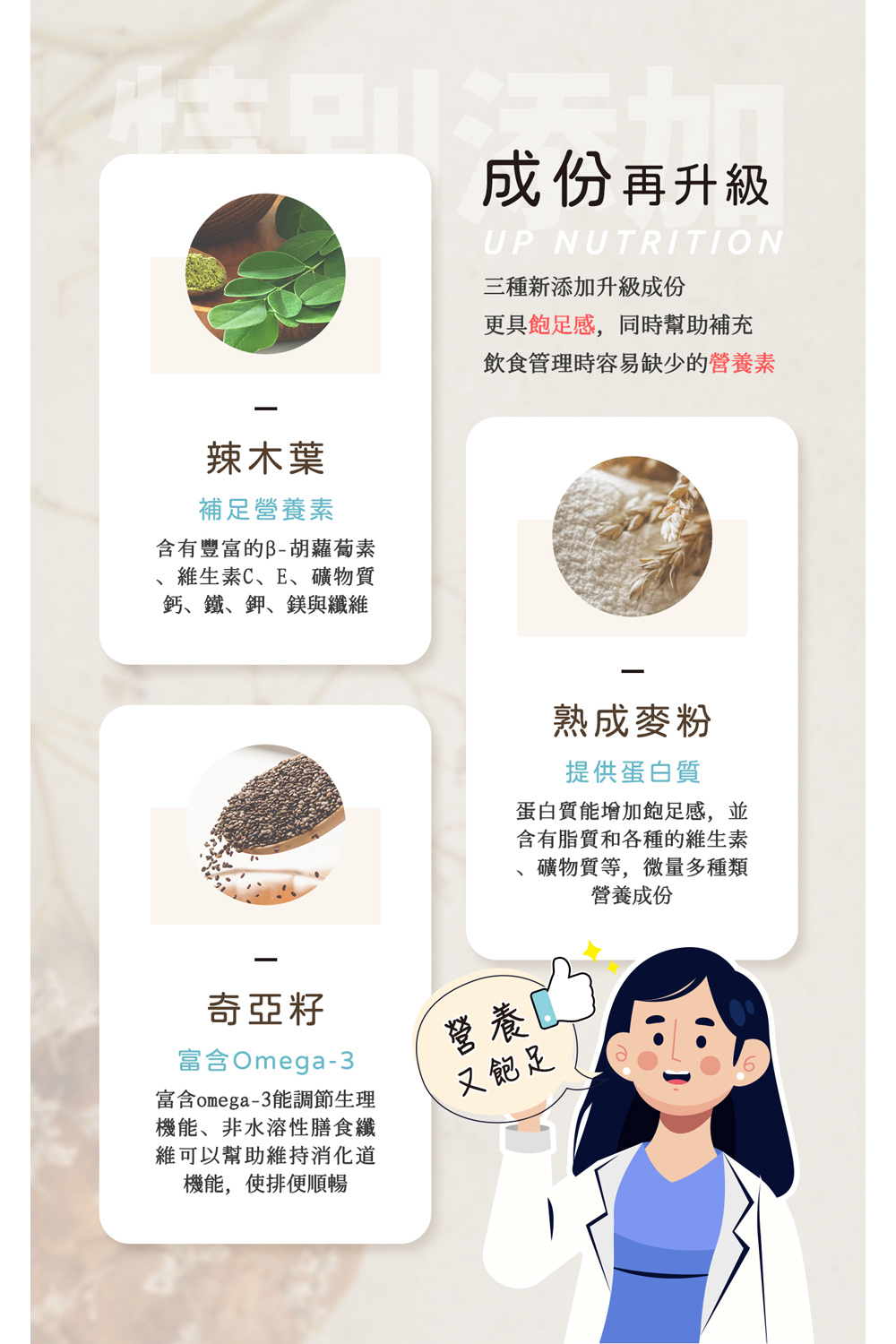 辣木葉，補足營養素，含有豐富的β-胡蘿蔔素，維生素C、E、礦物質，鈣、鐵、鉀、鎂與纖維，成份再升級，三種新添加升級成份，更具飽足感,同時幫助補充，飲食管理時容易缺少的營養素，奇亞籽，富含Omega-3，富含omega-3能調節生理，機能、非水溶性膳食