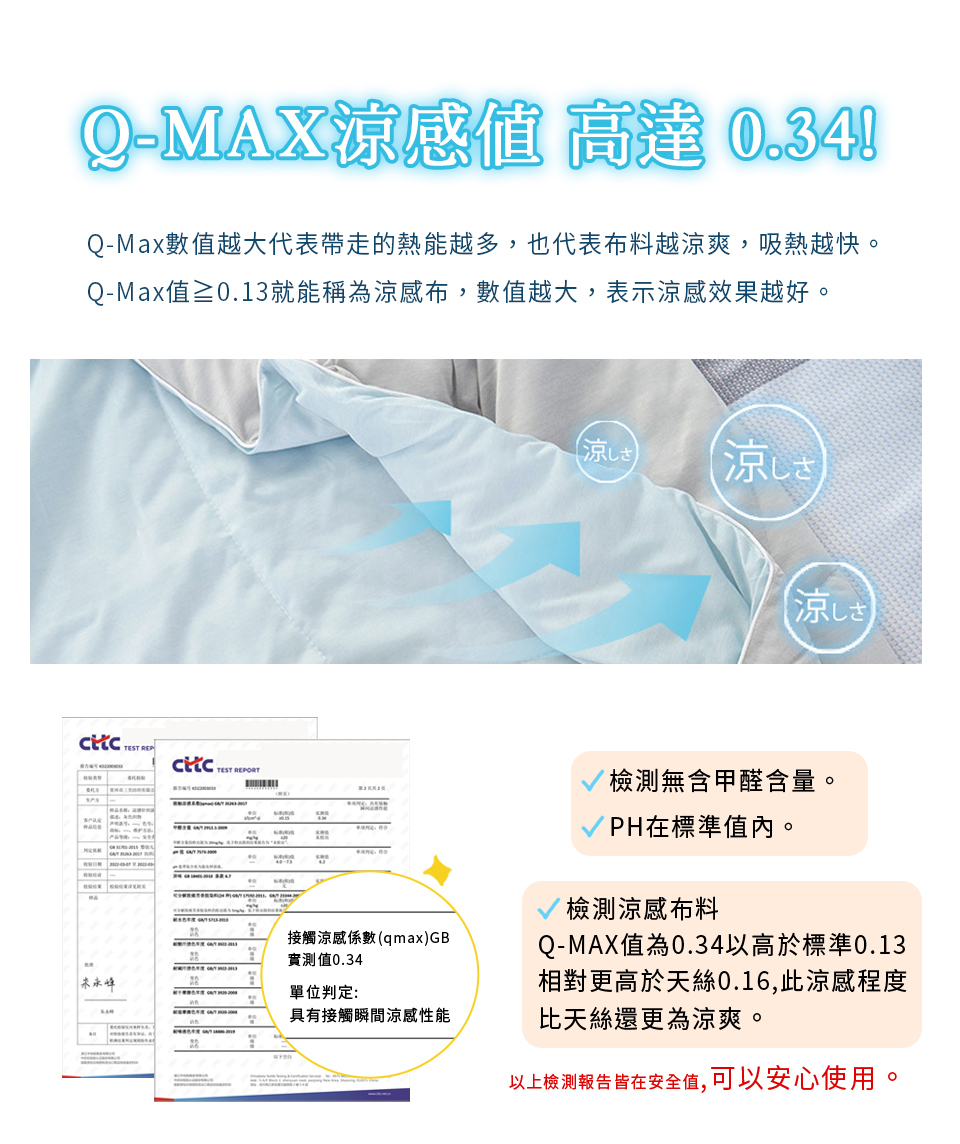 Q-MAX涼感値 高達 0.34!Q-Max數值越大代表帶走的熱能越多,也代表布料越涼爽,吸熱越快。Q-Max值≥0.13就能稱為涼感布,數值越大,表示涼感效果越好。(涼しさ，涼しさ，(涼しさ，朱永峰，接觸涼感係數(qmax)GB，實測值0.34，單