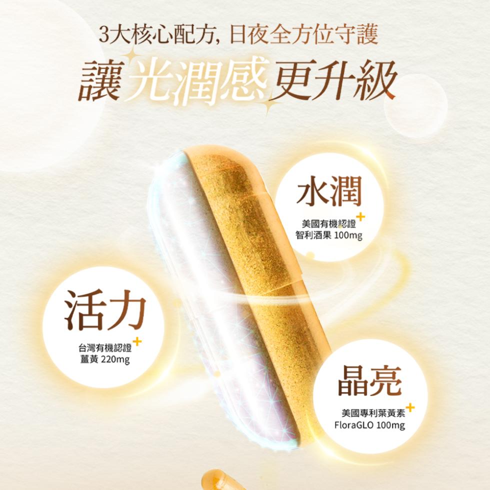 3大核心配方,日夜全方位守護，讓光潤感更升級，美國有機認證，智利酒果 100mg，台灣有機認證+，薑黃 220mg，美國專利葉黃素。