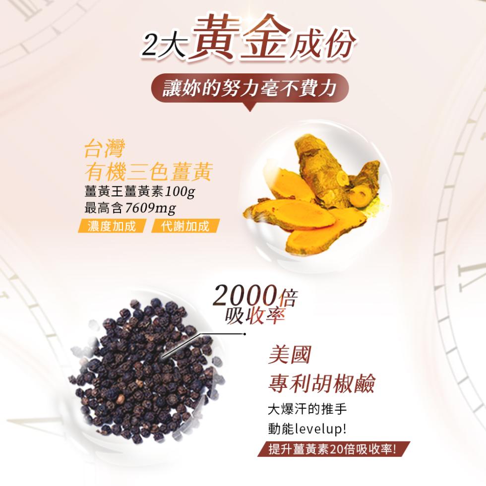 2大黄金成份，讓妳的努力毫不費力，有機三色薑黃，薑黃王薑黃素100g，最高含7609mg，濃度加成，代謝加成，2000倍，吸收率，專利胡椒鹼，大爆汗的推手，動能levelup!【提升薑黃素20倍吸收率!。